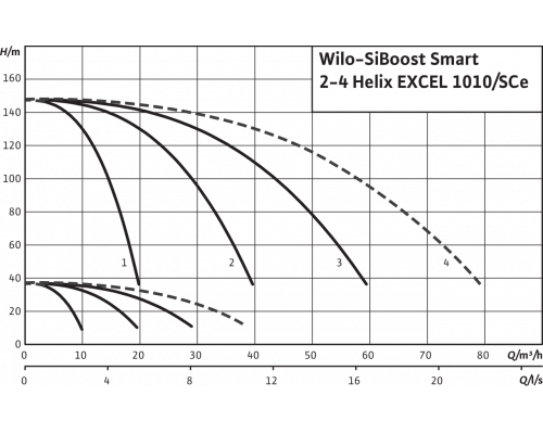 Насосная станция Wilo SiBoost Smart 4 Helix EXCEL 1010