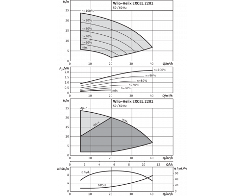 Вертикальный многоступенчатый насос Wilo Helix EXCEL 2201-1/16/E/KS