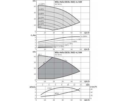 Вертикальный многоступенчатый насос Wilo Helix EXCEL 3602/2-2/16/V/KS