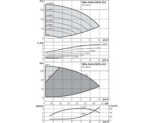 Вертикальный многоступенчатый насос Wilo Helix EXCEL 611-2/25/V/KS