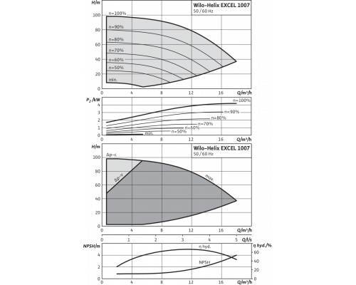 Вертикальный многоступенчатый насос Wilo Helix EXCEL 1007-1/25/E/KS