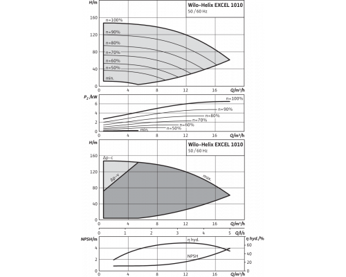 Вертикальный многоступенчатый насос Wilo Helix EXCEL 1010-2/25/V/KS