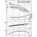 Циркуляционный насос с сухим ротором в исполнении Inline с фланцевым соединением Wilo CronoTwin-DL 100/250-7,5/4