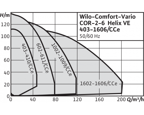 Насосная станция Wilo Comfort COR-4 Helix VE 1606/K/CCe