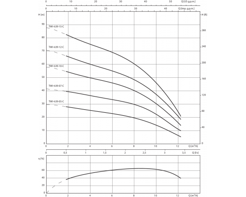 Скважинный насос Wilo Sub TWI 4.09-10-CI (1~230 V, 50 Гц)
