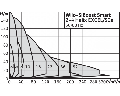 Насосная станция Wilo SiBoost Smart 4 Helix EXCEL 1604