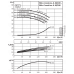 Циркуляционный насос с сухим ротором в исполнении Inline с фланцевым соединением Wilo CronoLine-IL 80/220-22/2