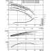 Циркуляционный насос с сухим ротором в исполнении Inline с фланцевым соединением Wilo CronoTwin-DL 200/345-45/4