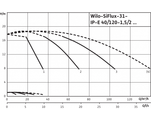 Высокоэффективная, автоматическая, готовая к подключению установка Wilo SiFlux 31-IP-E 40/120-1,5/2-SC-16-T4