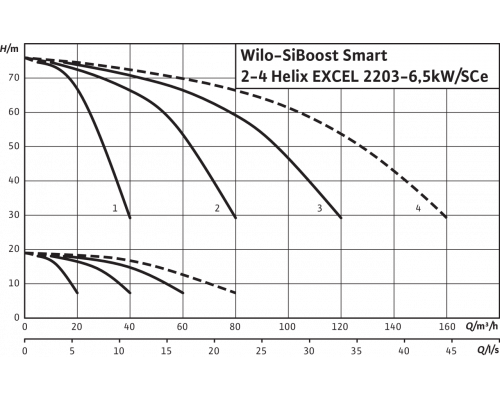 Насосная станция Wilo SiBoost Smart 4 Helix EXCEL 2203-6.5