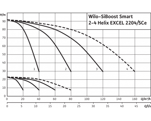 Насосная станция Wilo SiBoost Smart 4 Helix EXCEL 2204