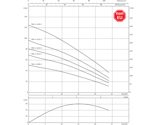 Скважинный насос Wilo Sub TWU 4-1621-DM-C (3~400 V, 50 Гц)