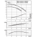 Циркуляционный насос с сухим ротором в исполнении Inline с фланцевым соединением Wilo CronoLine-IL 50/170-5,5/2