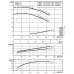 Циркуляционный насос с сухим ротором в исполнении Inline с фланцевым соединением Wilo VeroLine-IPL 65/175-5,5/2
