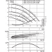 Циркуляционный насос с сухим ротором в исполнении Inline с фланцевым соединением Wilo VeroTwin-DPL 32/135-1,5/2