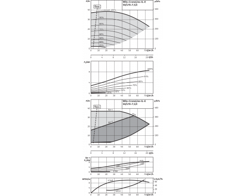 Циркуляционный насос с сухим ротором в исполнении Inline с фланцевым соединением Wilo CronoLine-IL-E 50/170-7,5/2