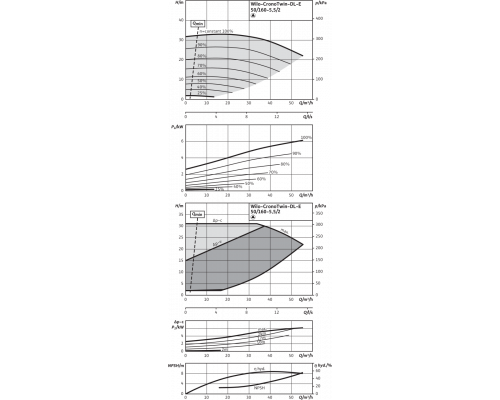 Циркуляционный насос с сухим ротором в исполнении Inline с фланцевым соединением Wilo CronoTwin-DL-E 50/160-5,5/2