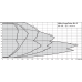 Циркуляционный насос с сухим ротором в исполнении Inline с фланцевым соединением Wilo CronoTwin-DL-E 100/145-11/2-R1