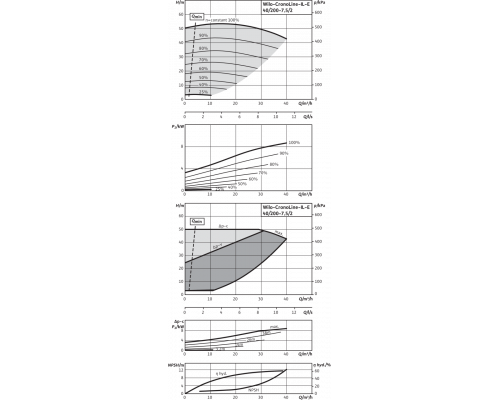 Циркуляционный насос с сухим ротором в исполнении Inline с фланцевым соединением Wilo CronoLine-IL-E 40/200-7,5/2