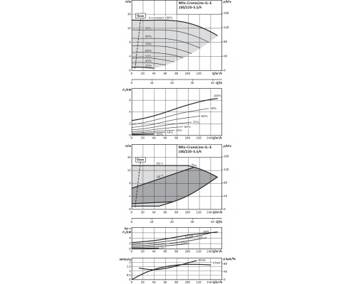 Циркуляционный насос с сухим ротором в исполнении Inline с фланцевым соединением Wilo CronoLine-IL-E 100/220-5,5/4