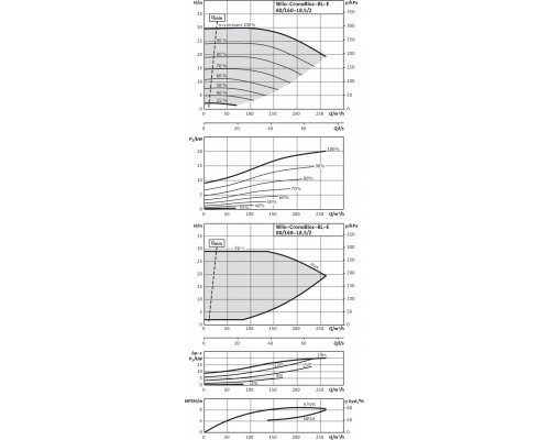 Блочный насос Wilo CronoBloc-BL-E 80/160-18,5/2-R1